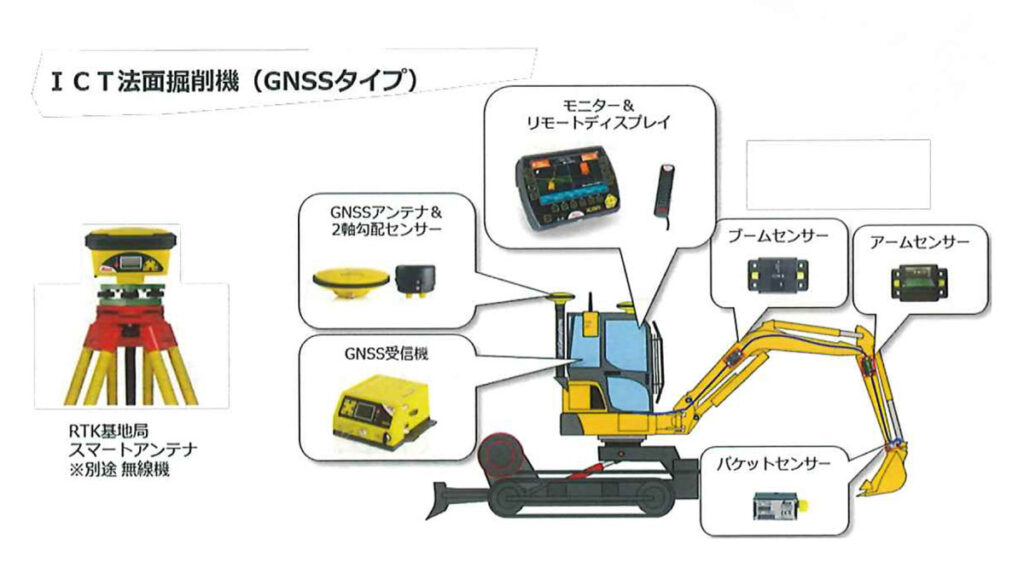 ICT法面掘削機